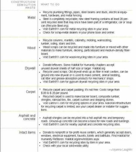 Construction Waste: What to Do With Demolition Waste